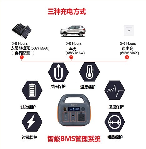 戶外便攜式儲(chǔ)能電源300W 500Wh 14.4V 35Ah 戶外便攜式儲(chǔ)能電源300W 500Wh 14.4V 35Ah